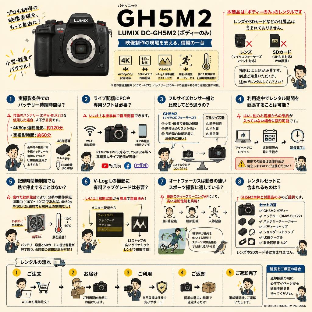 Panasonic GH5M2 LUMIX DC-GH5M2（ボディーのみ） FAQ（よくある質問と答え）