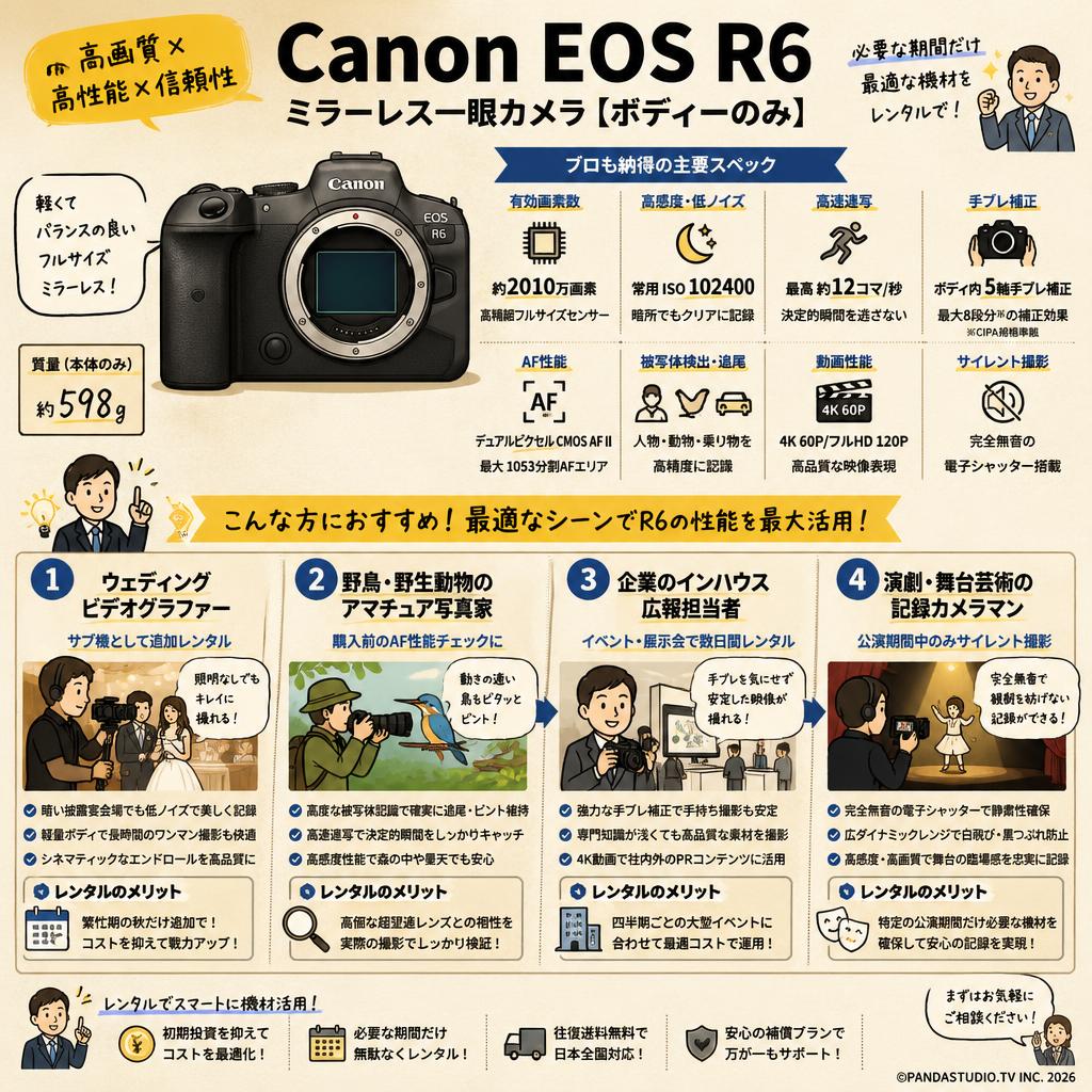Canon EOS R6 ミラーレス一眼カメラ [ボディーのみ] おもな対象のお客様