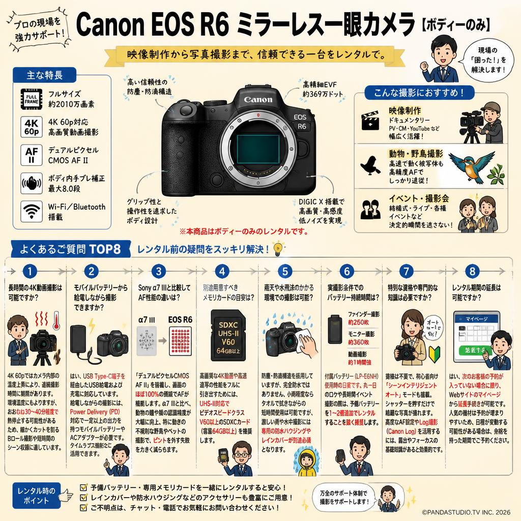 Canon EOS R6 ミラーレス一眼カメラ [ボディーのみ] FAQ（よくある質問と答え）