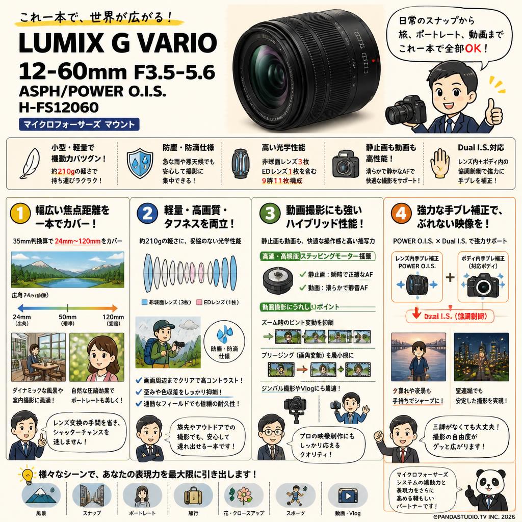 LUMIX G VARIO 12-60mm F3.5-5.6 ASPH/POWER O.I.S. H-FS12060 マイクロフォーサーズ マウント 概要