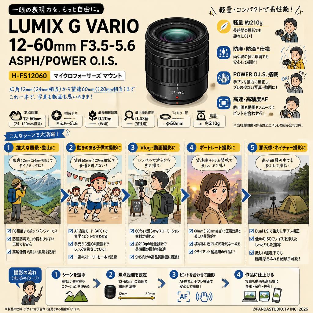 LUMIX G VARIO 12-60mm F3.5-5.6 ASPH/POWER O.I.S. H-FS12060 マイクロフォーサーズ マウント 用途