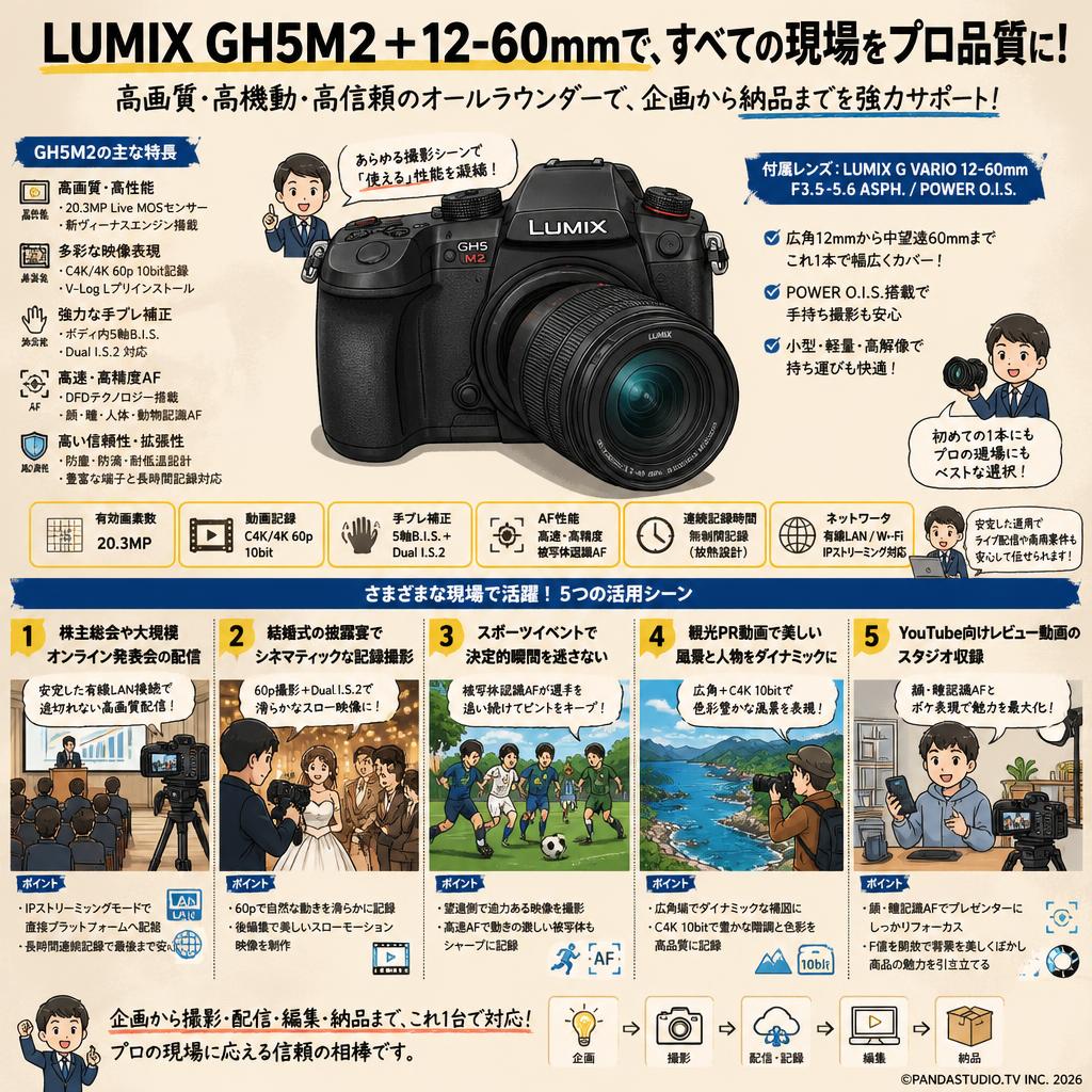 Panasonic LUMIX DC-GH5M2 ＋LUMIX G VARIO 12-60mm/F3.5-5.6 ASPH./POWER O.I.S. 用途
