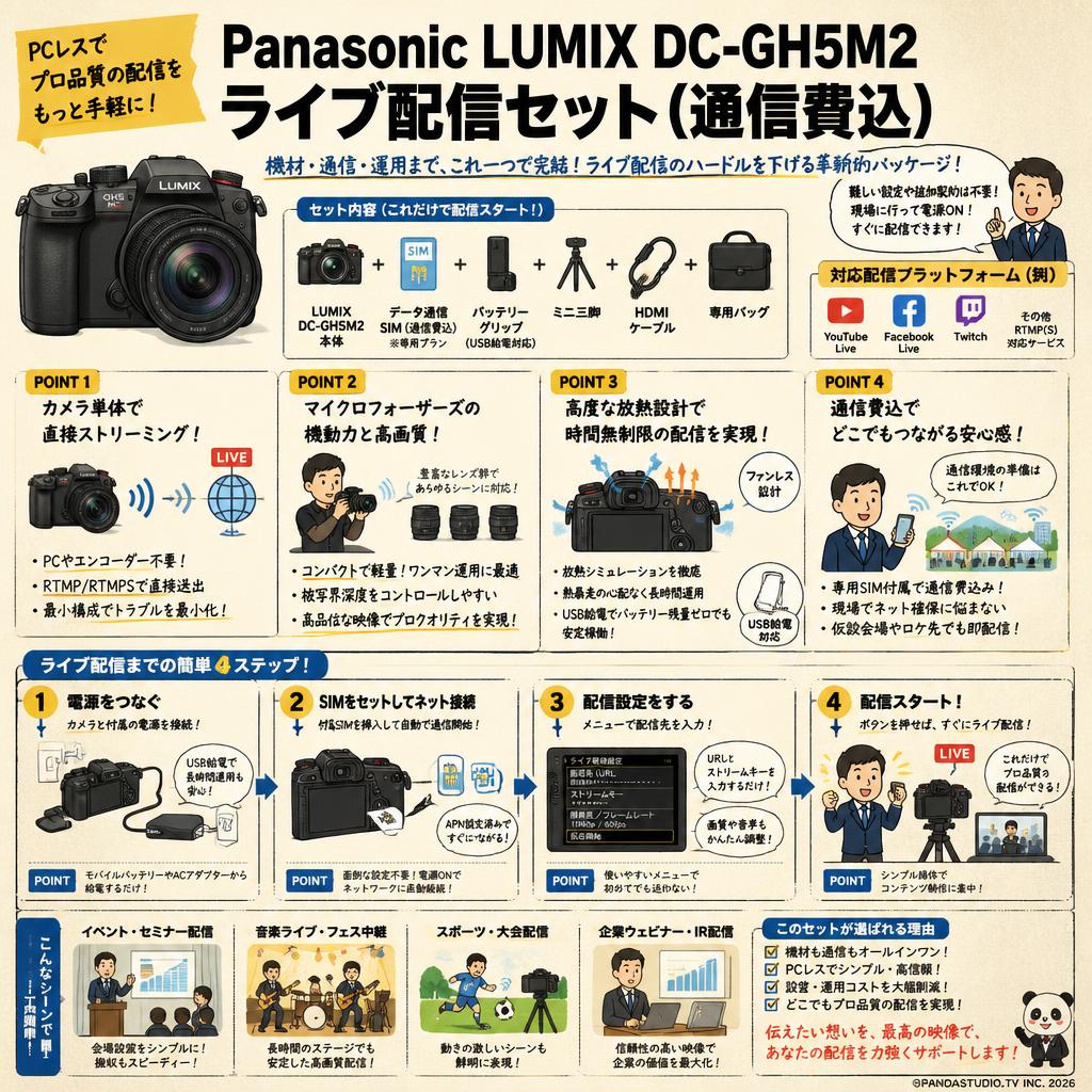 Panasonic LUMIX DC-GH5M2 ライブ配信セット（通信費込） 概要