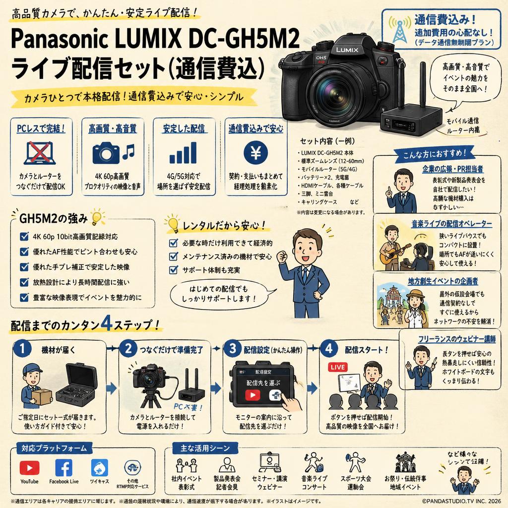 Panasonic LUMIX DC-GH5M2 ライブ配信セット（通信費込） おもな対象のお客様