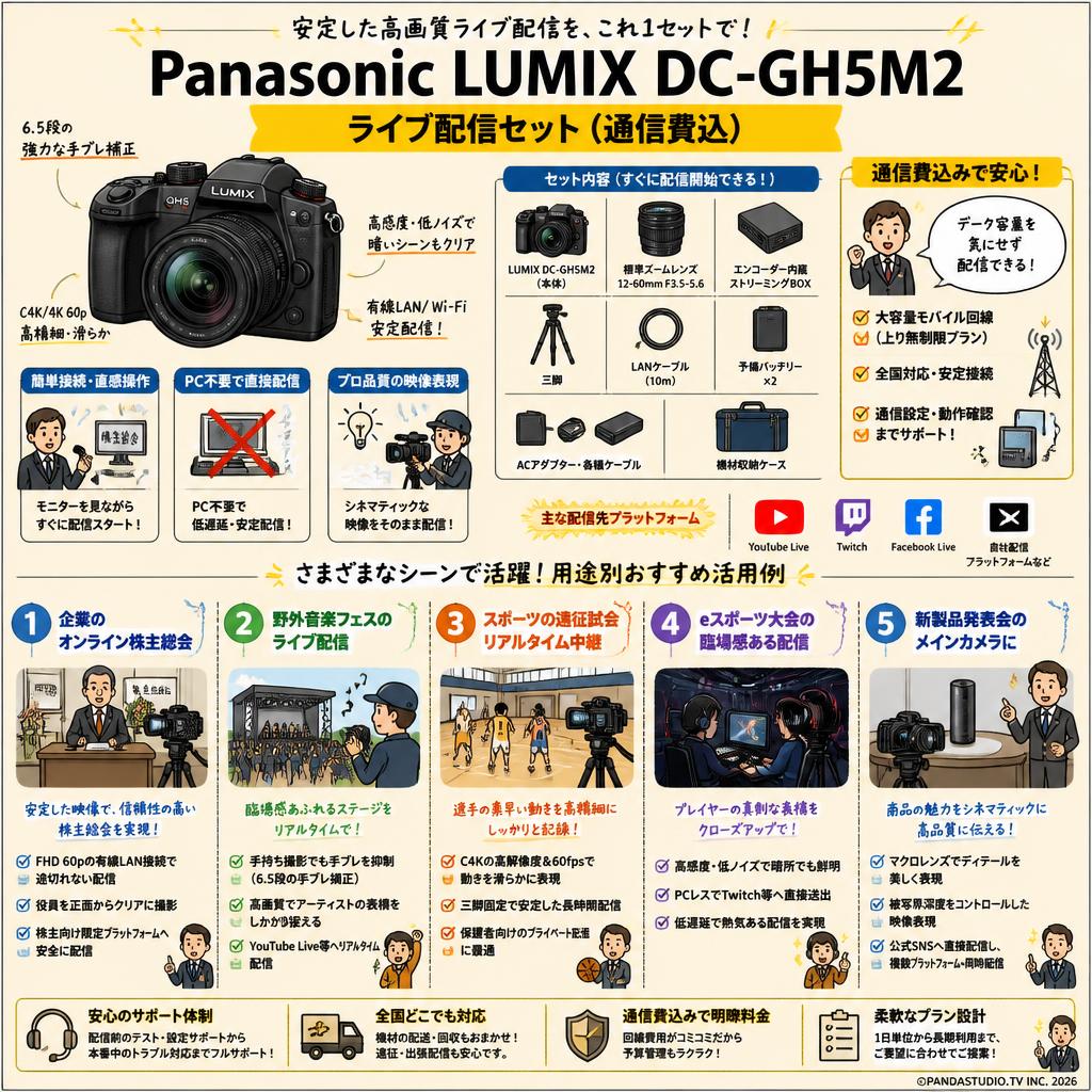 Panasonic LUMIX DC-GH5M2 ライブ配信セット（通信費込） 用途