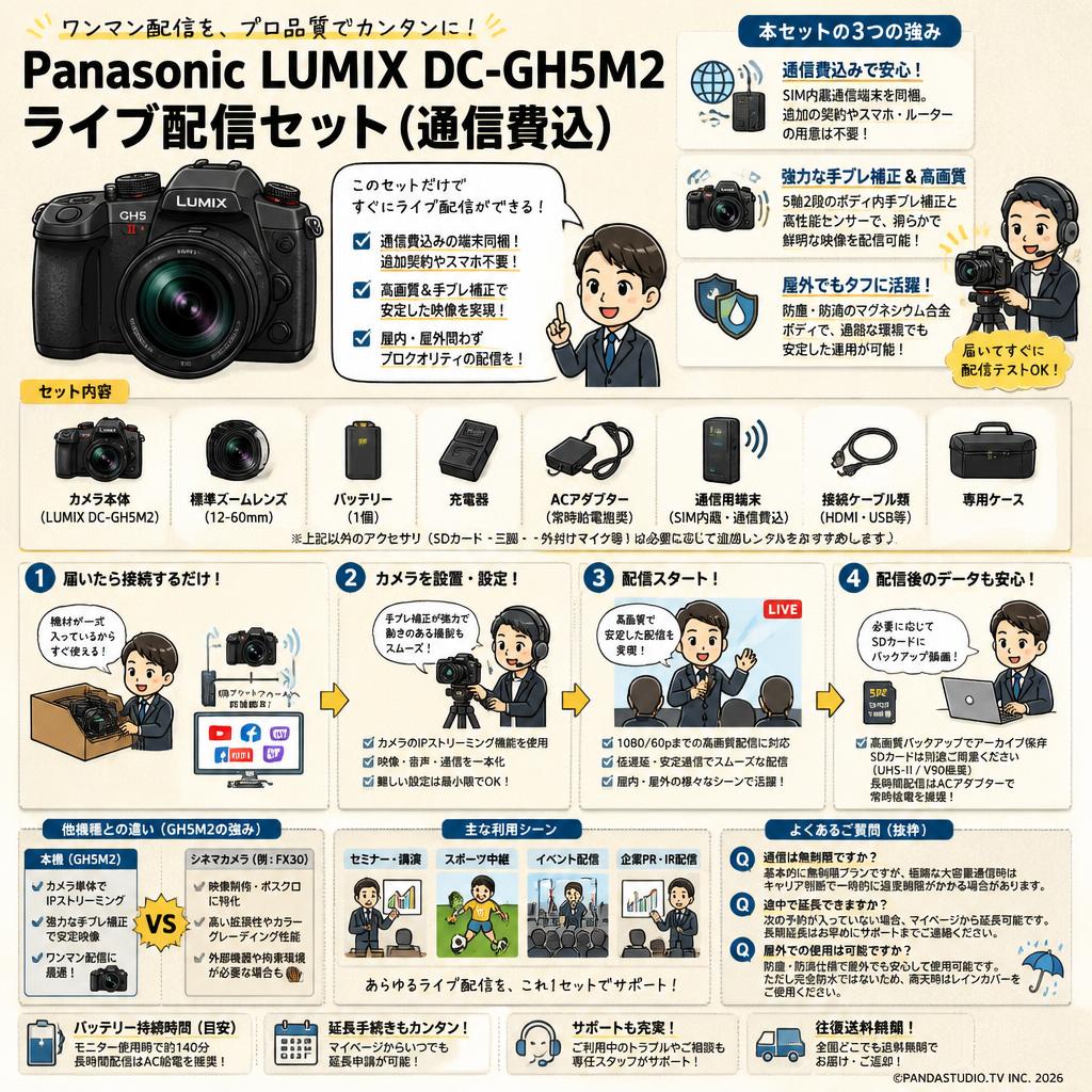 Panasonic LUMIX DC-GH5M2 ライブ配信セット（通信費込） FAQ（よくある質問と答え）