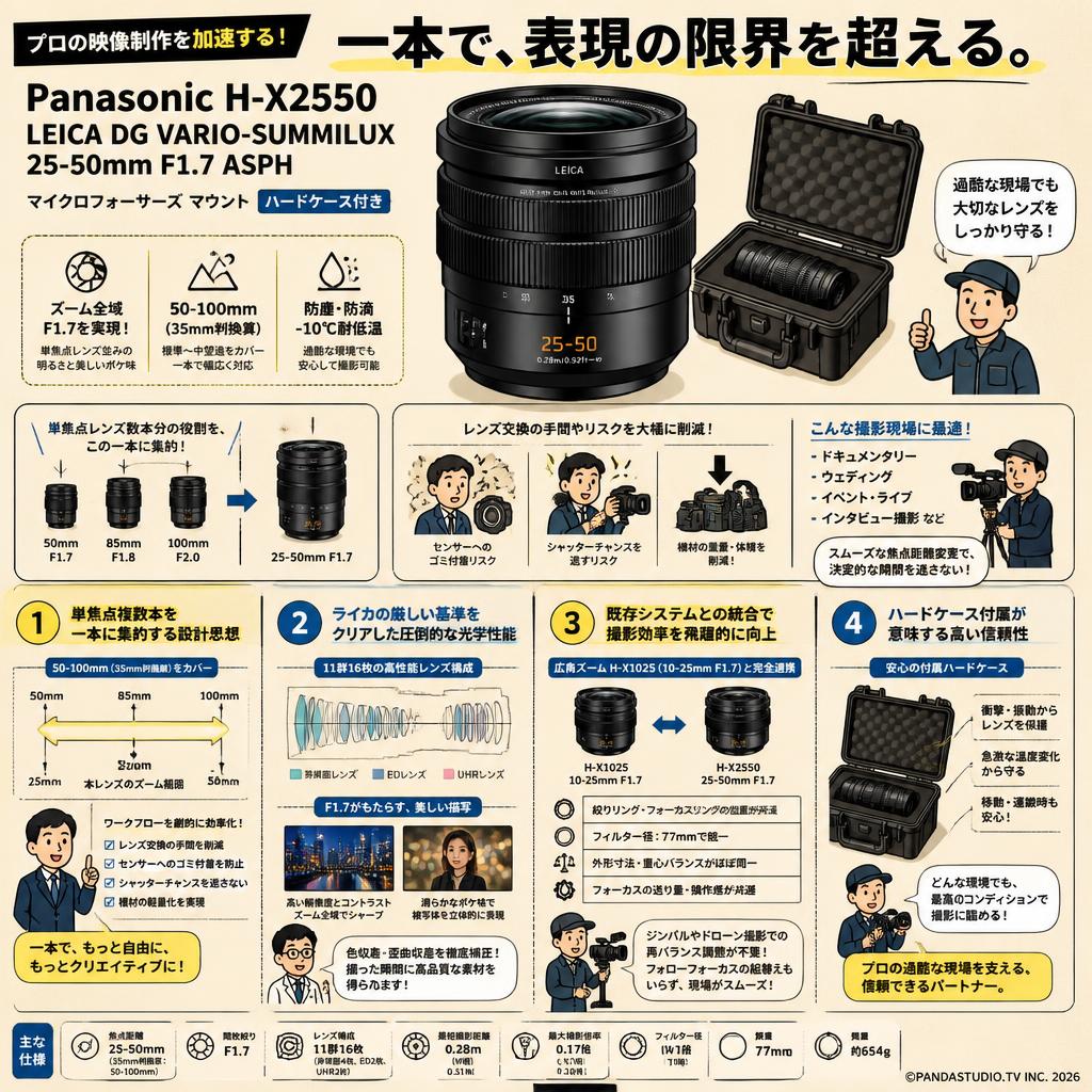 Panasonic H-X2550 LEICA DG VARIO-SUMMILUX 25-50mm  F1.7 ASPH マイクロフォーサーズ マウント（ハードケ－ス付き） 概要