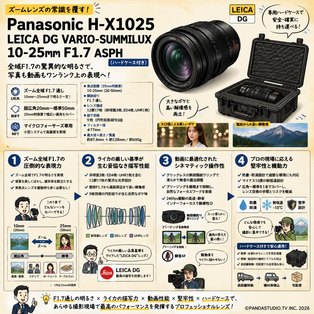 Panasonic H-X1025 LEICA DG VARIO-SUMMILUX 10-25mm F1.7 ASPH（ハードケ－ス付き） 概要