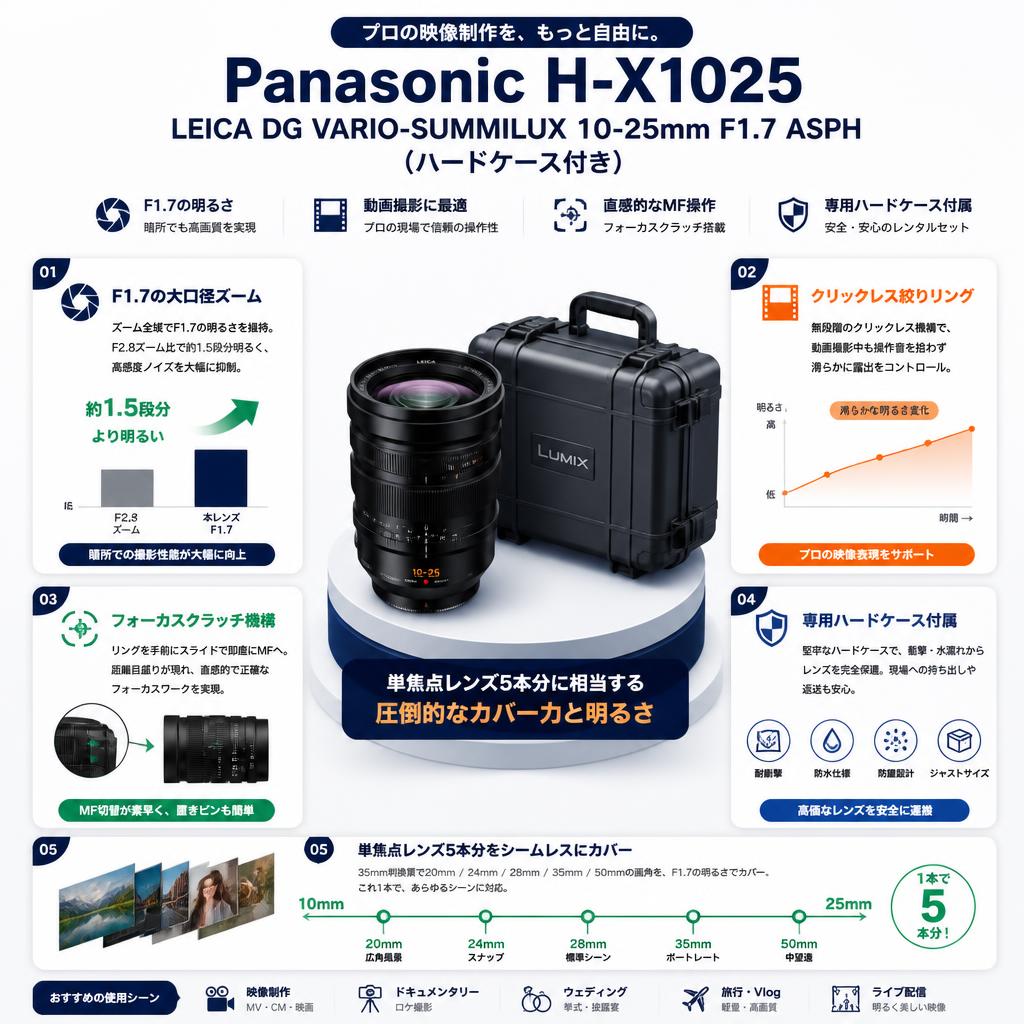 Panasonic H-X1025 LEICA DG VARIO-SUMMILUX 10-25mm F1.7 ASPH（ハードケ－ス付き） セールスポイント