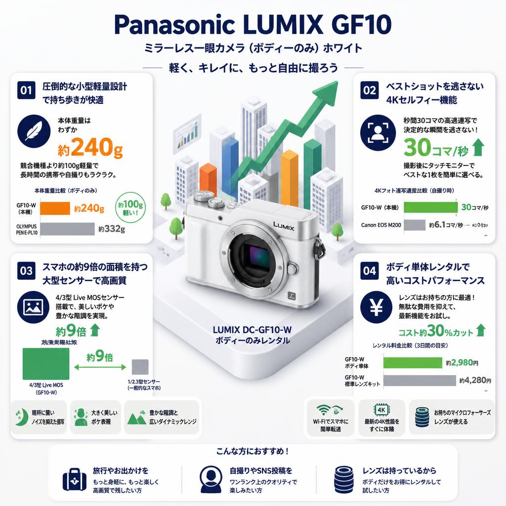 Panasonic Lumix GF10 ミラーレス一眼カメラ ルミックス (ボディーのみ) LUMIX DC-GF10-W（ホワイト） セールスポイント