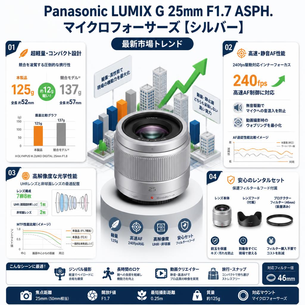 Panasonic LUMIX G 25mm F1.7 ASPH.マイクロフォーサーズ【シルバー】 セールスポイント