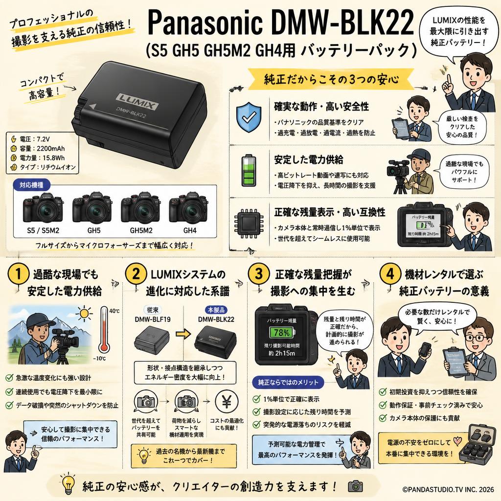 Panasonic DMW-BLK22 (S5 GH5 GH5M2 GH4用 バッテリーパック) 概要