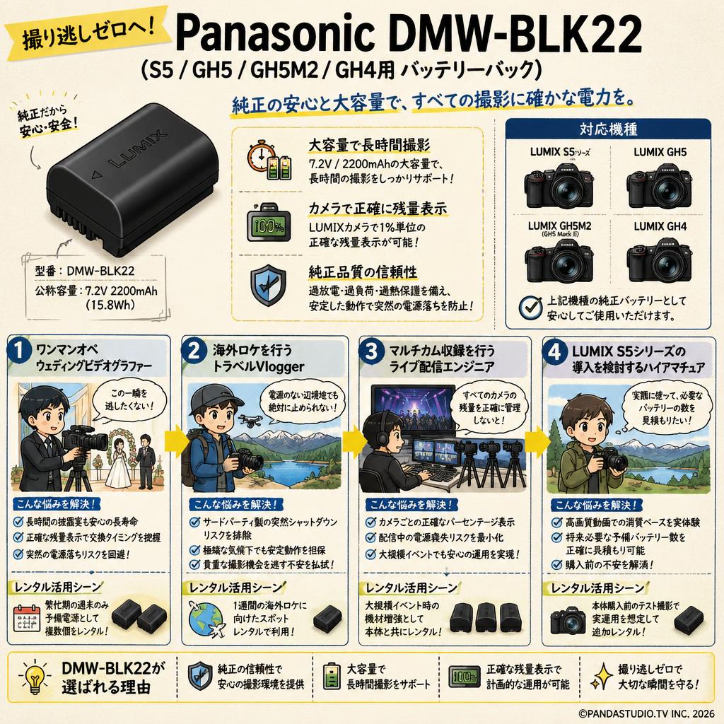 Panasonic DMW-BLK22 (S5 GH5 GH5M2 GH4用 バッテリーパック) おもな対象のお客様