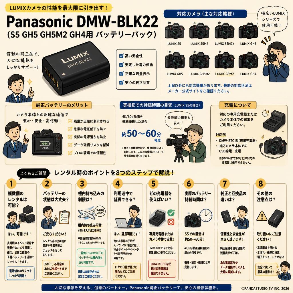 Panasonic DMW-BLK22 (S5 GH5 GH5M2 GH4用 バッテリーパック) FAQ（よくある質問と答え）