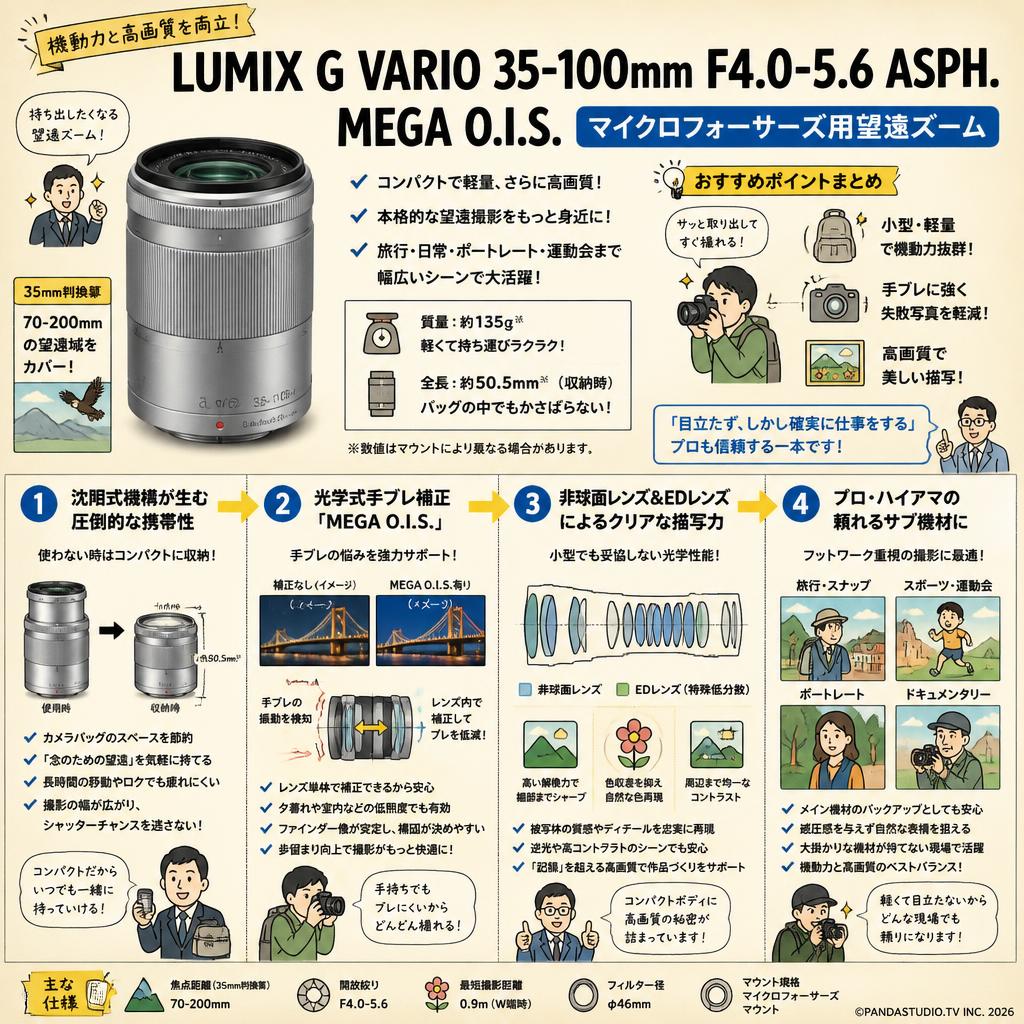 Panasonic LUMIX G VARIO 35-100mm F4.0-5.6 ASPH. MEGA O.I.S. マイクロフォーサーズ 概要
