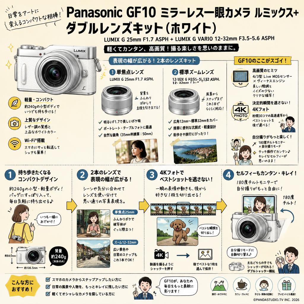 Panasonic GF10 ミラーレス一眼カメラ ルミックス+ ダブルレンズキット【LUMIX G 25mm F1.7 ASPH+LUMIX G VARIO 12-32mm F3.5-5.6 ASPH 】【標準ズームレンズ/望遠ズームレンズ】（ホワイト） 概要