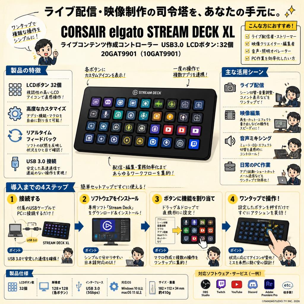 CORSAIR elgato STREAM DECK XLライブコンテンツ作成コントローラーUSB3.0 LCDボタン:32個 20GAT9901（10GAT9901） 概要