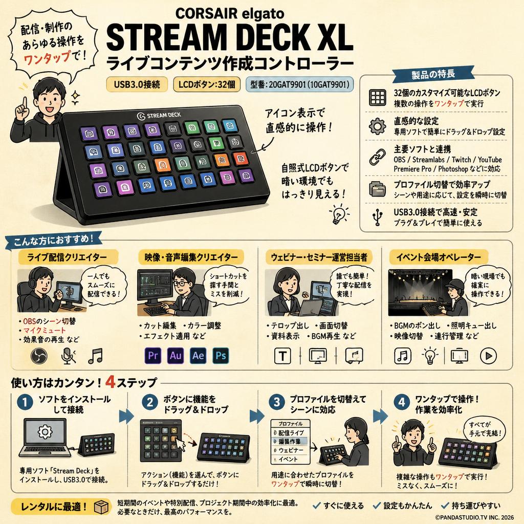 CORSAIR elgato STREAM DECK XLライブコンテンツ作成コントローラーUSB3.0 LCDボタン:32個 20GAT9901（10GAT9901） おもな対象のお客様