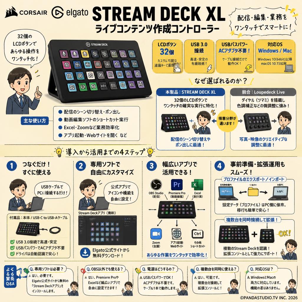 CORSAIR elgato STREAM DECK XLライブコンテンツ作成コントローラーUSB3.0 LCDボタン:32個 20GAT9901（10GAT9901） FAQ（よくある質問と答え）