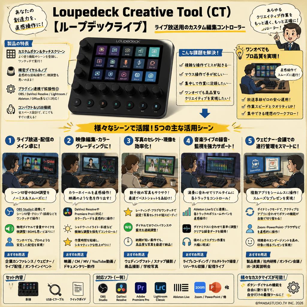 Loupedeck Creative Tool（CT)【ループデックライブ】ライブ放送用のカスタム編集コントローラー 用途