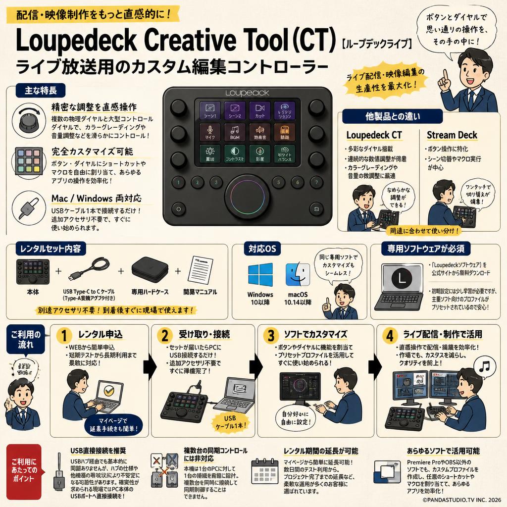 Loupedeck Creative Tool（CT)【ループデックライブ】ライブ放送用のカスタム編集コントローラー FAQ（よくある質問と答え）