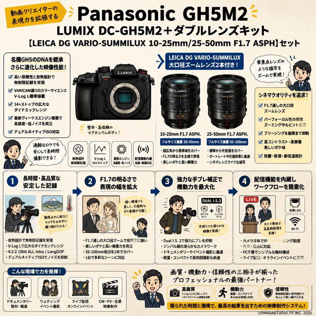 Panasonic GH5M2 LUMIX DC-GH5M2＋ダブルレンズキット【LEICA DG VARIO-SUMMILUX 10-25mm/25-50mm F1.7 ASPH】セット 概要