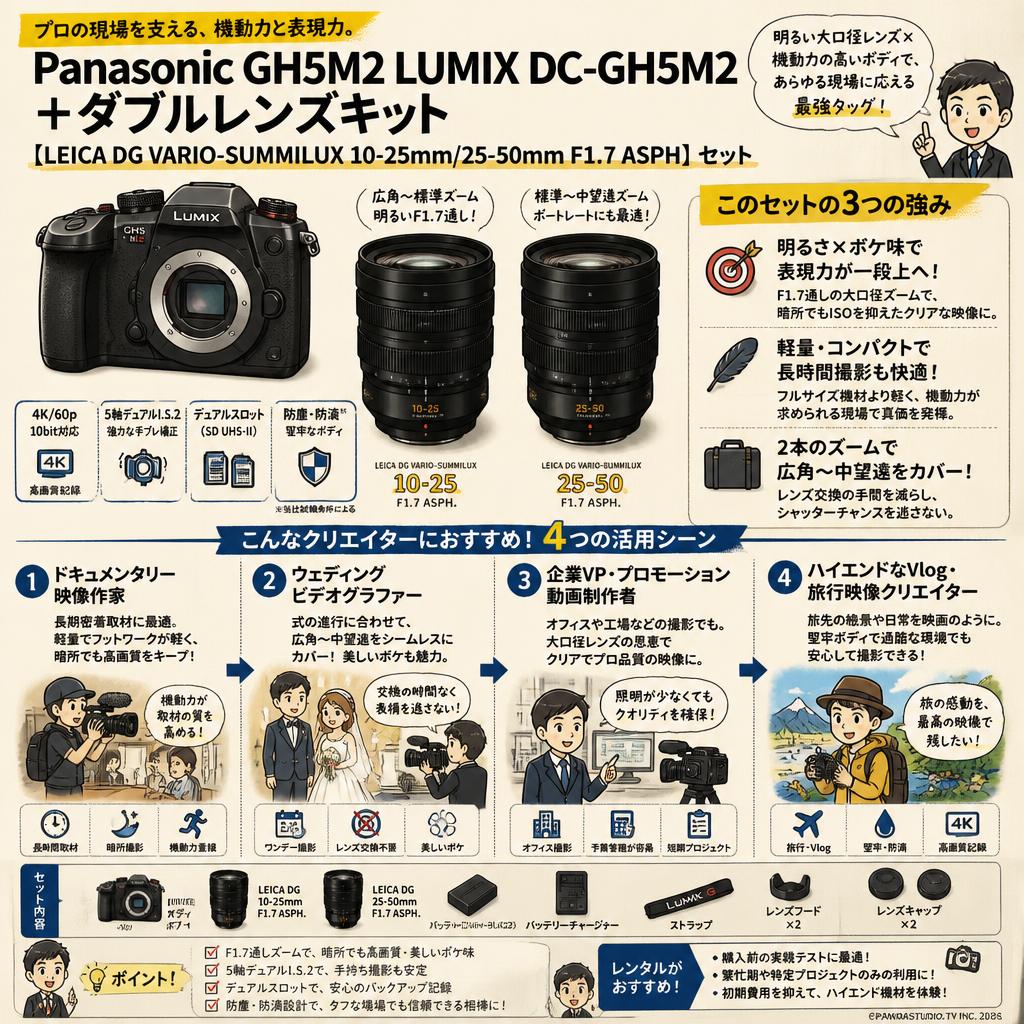 Panasonic GH5M2 LUMIX DC-GH5M2＋ダブルレンズキット【LEICA DG VARIO-SUMMILUX 10-25mm/25-50mm F1.7 ASPH】セット おもな対象のお客様
