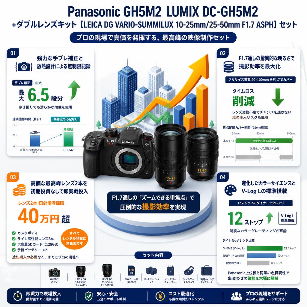 Panasonic GH5M2 LUMIX DC-GH5M2＋ダブルレンズキット【LEICA DG VARIO-SUMMILUX 10-25mm/25-50mm F1.7 ASPH】セット セールスポイント