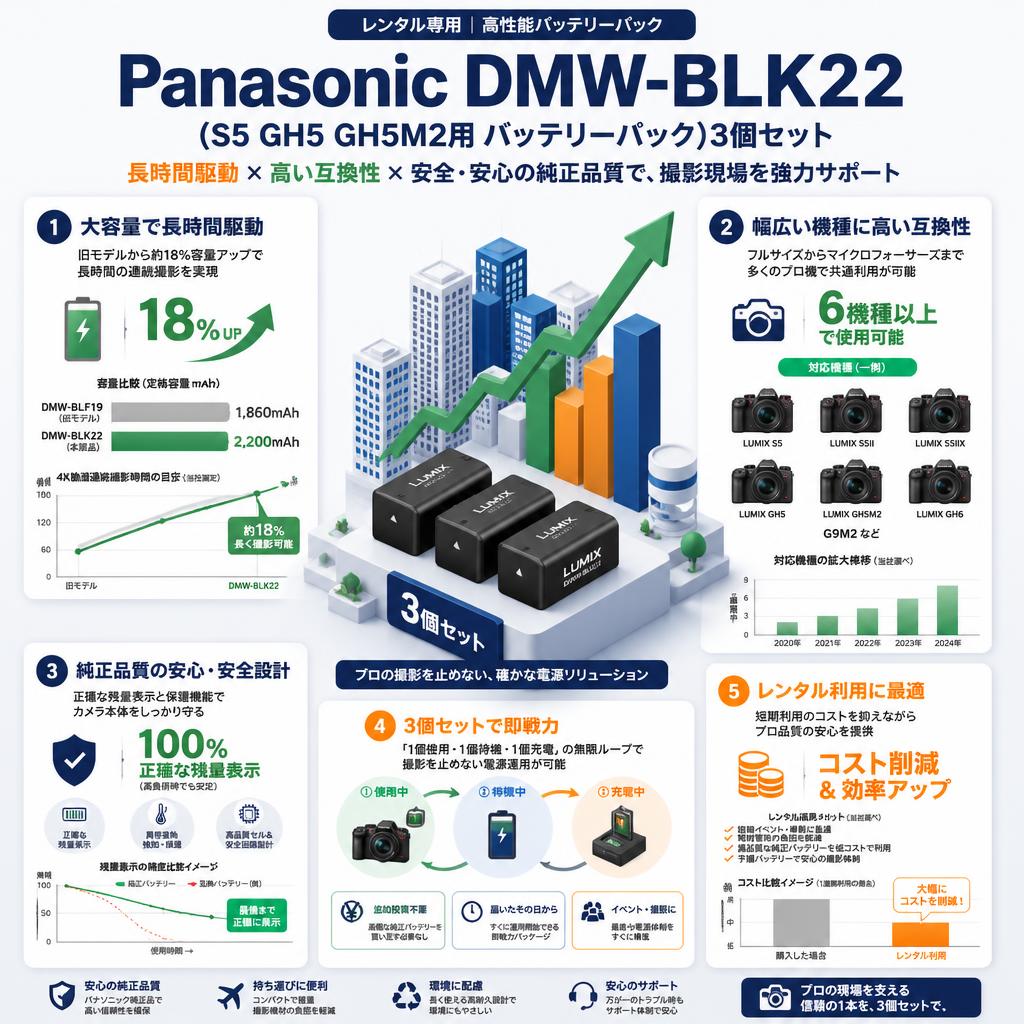 Panasonic DMW-BLK22 (S5 GH5 GH5M2用 バッテリーパック)3個セット セールスポイント