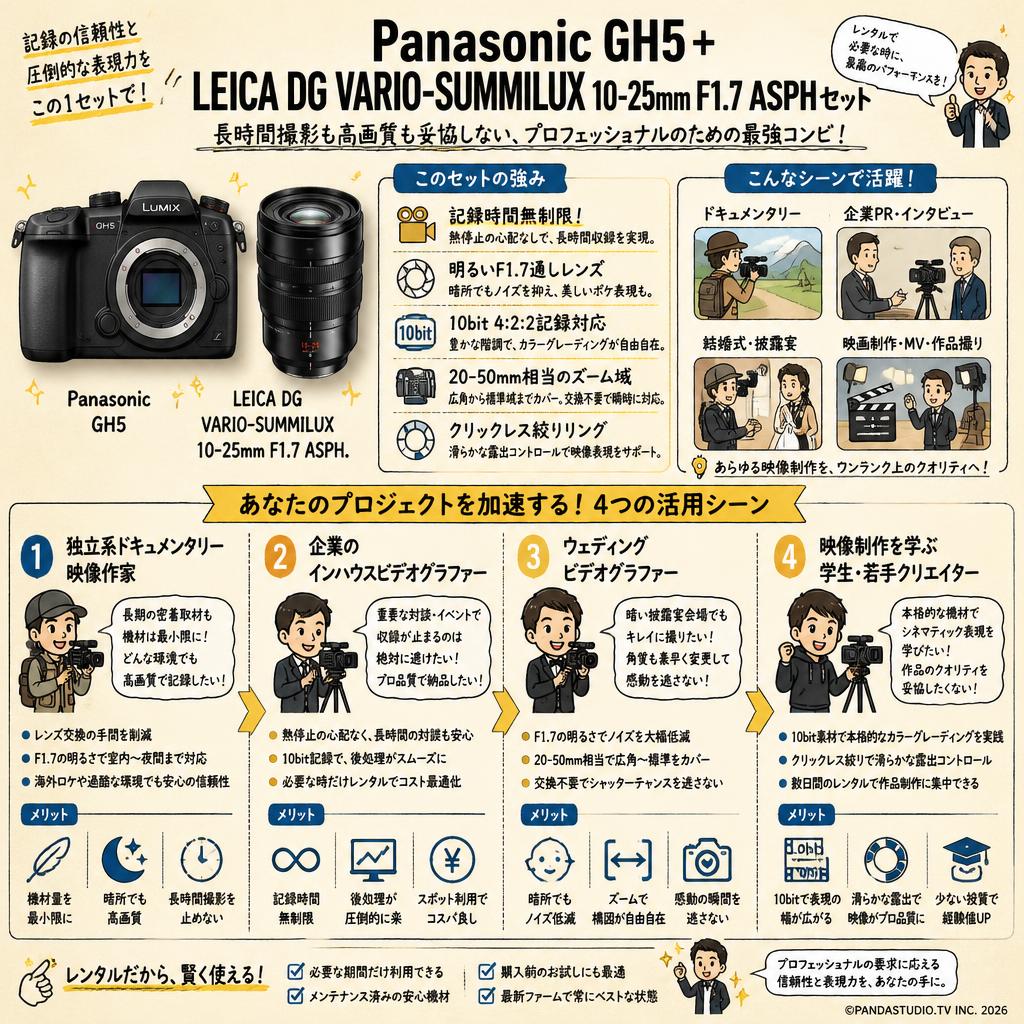 Panasonic GH5＋LEICA DG VARIO-SUMMILUX 10-25mm F1.7 ASPHセット おもな対象のお客様
