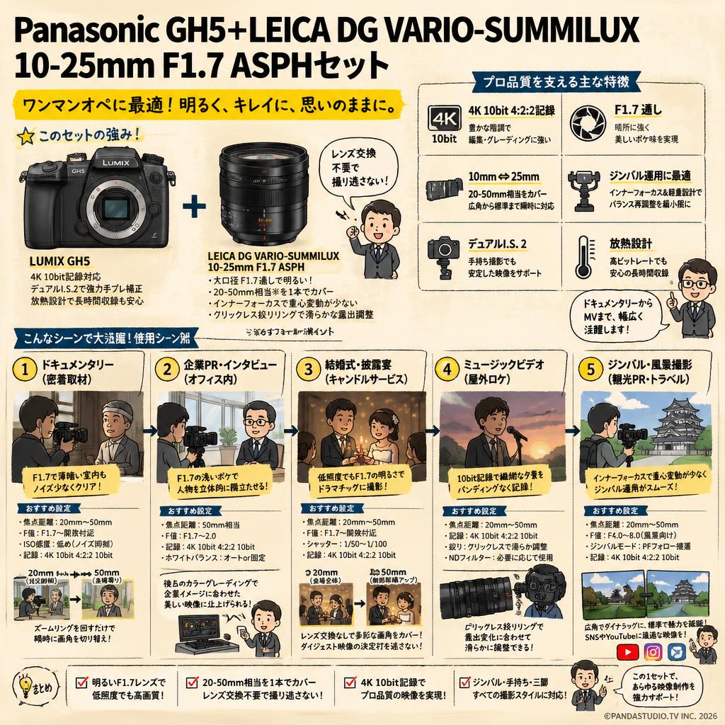 Panasonic GH5＋LEICA DG VARIO-SUMMILUX 10-25mm F1.7 ASPHセット 用途