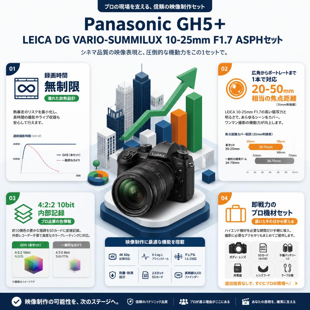 Panasonic GH5＋LEICA DG VARIO-SUMMILUX 10-25mm F1.7 ASPHセット セールスポイント