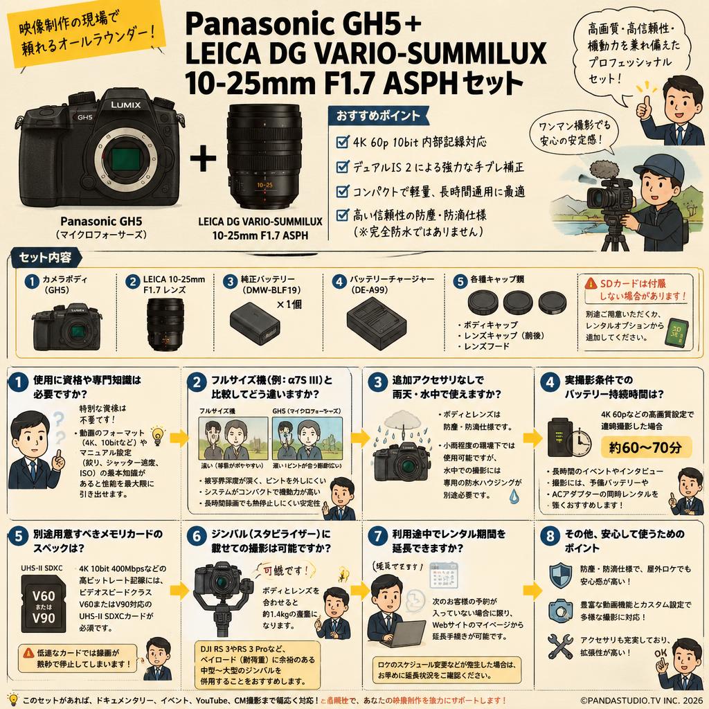 Panasonic GH5＋LEICA DG VARIO-SUMMILUX 10-25mm F1.7 ASPHセット FAQ（よくある質問と答え）