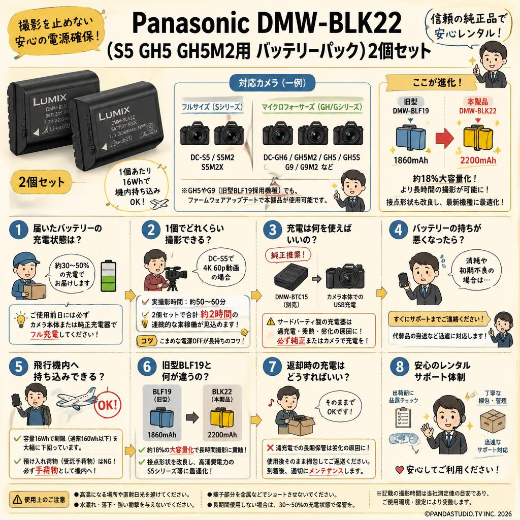 Panasonic DMW-BLK22 (S5 GH5 GH5M2用 バッテリーパック)2個セット FAQ（よくある質問と答え）