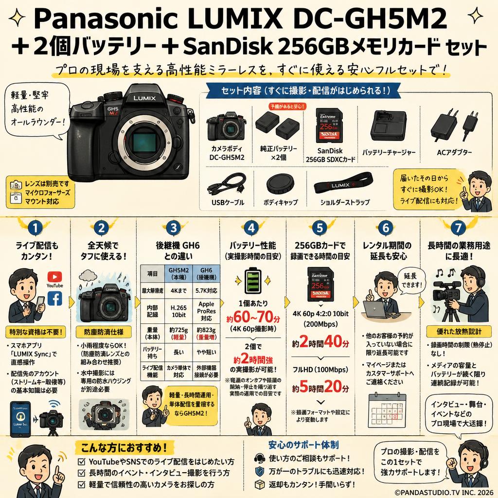 Panasonic LUMIX DC-GH5M2 ＋ 2個バッテリー＋SanDisk 256GBメモリカード セット FAQ（よくある質問と答え）