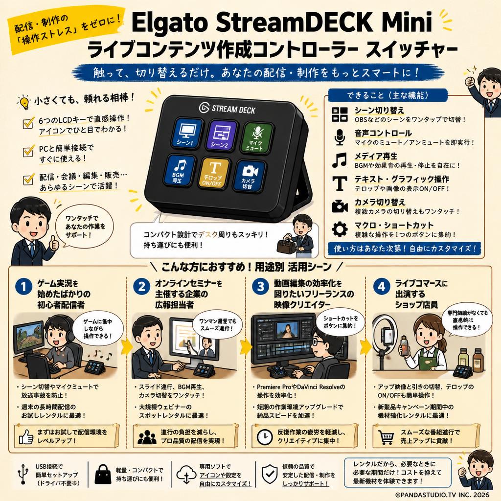 Elgato StreamDECK Miniライブコンテンツ作成コントローラー スイッチャー おもな対象のお客様