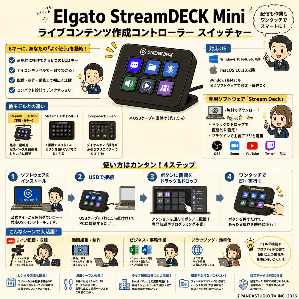 Elgato StreamDECK Miniライブコンテンツ作成コントローラー スイッチャー FAQ（よくある質問と答え）