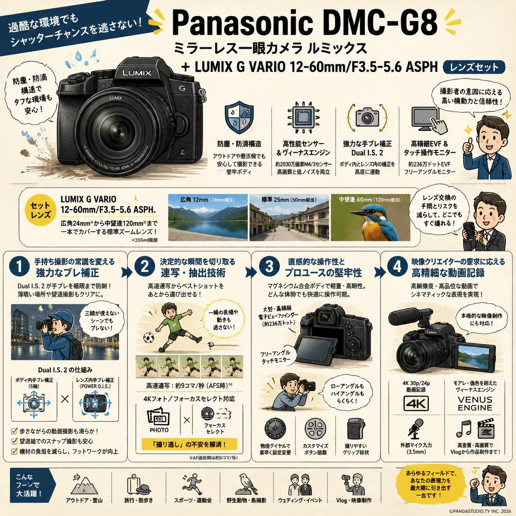 Panasonic DMC-G8 ミラーレス一眼カメラ ルミックス +LUMIX G VARIO 12-60mm/F3.5-5.6 ASPHレンズセット 概要