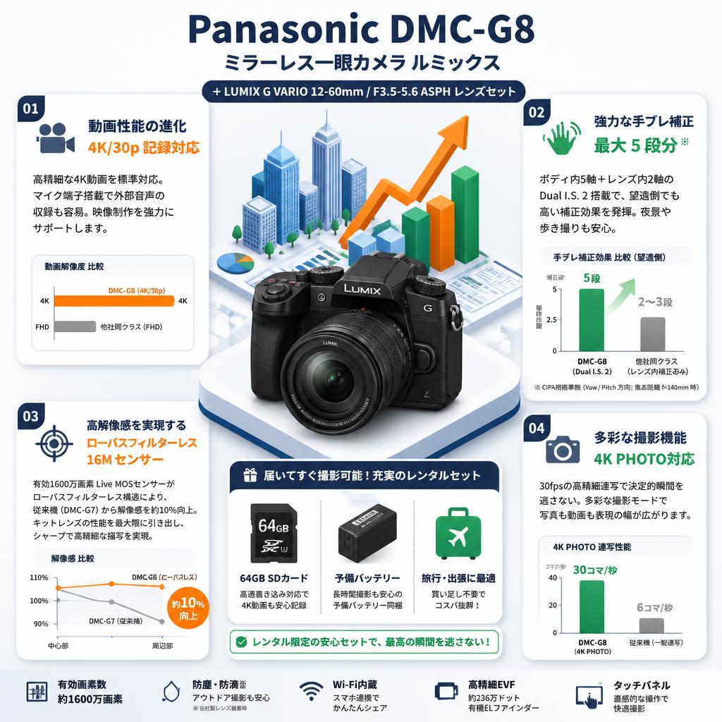 Panasonic DMC-G8 ミラーレス一眼カメラ ルミックス +LUMIX G VARIO 12-60mm/F3.5-5.6 ASPHレンズセット セールスポイント