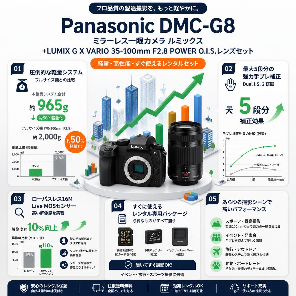 Panasonic DMC-G8 ミラーレス一眼カメラ ルミックス +LUMIX G X VARIO 35-100mm F2.8 POWER O.I.S.レンズセット セールスポイント