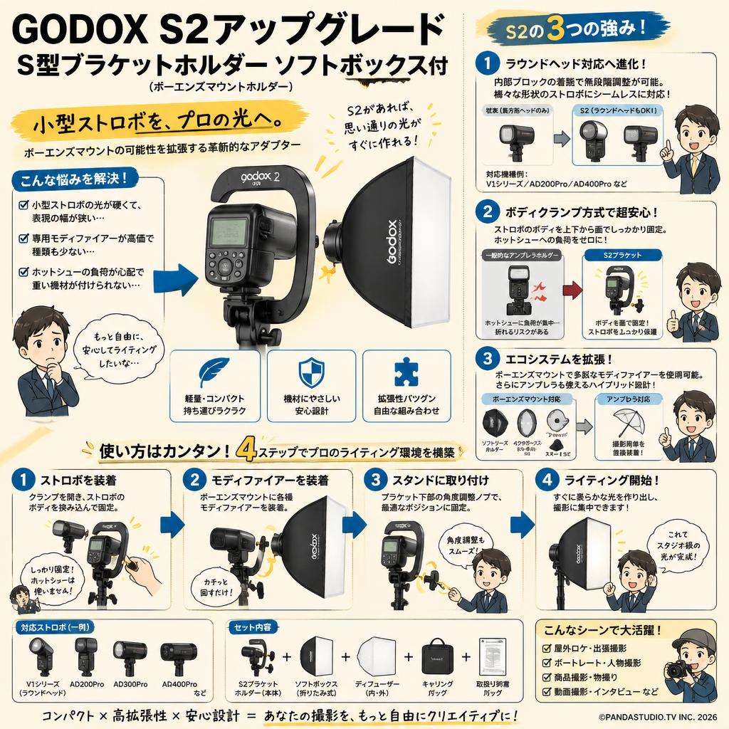GODOX S2アップグレード S型ブラケットホルダー ソフトボックス付 (ボーエンズマウントホルダー） 概要