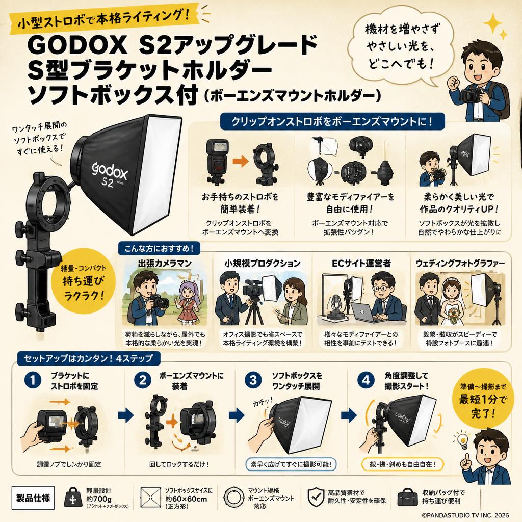 GODOX S2アップグレード S型ブラケットホルダー ソフトボックス付 (ボーエンズマウントホルダー） おもな対象のお客様