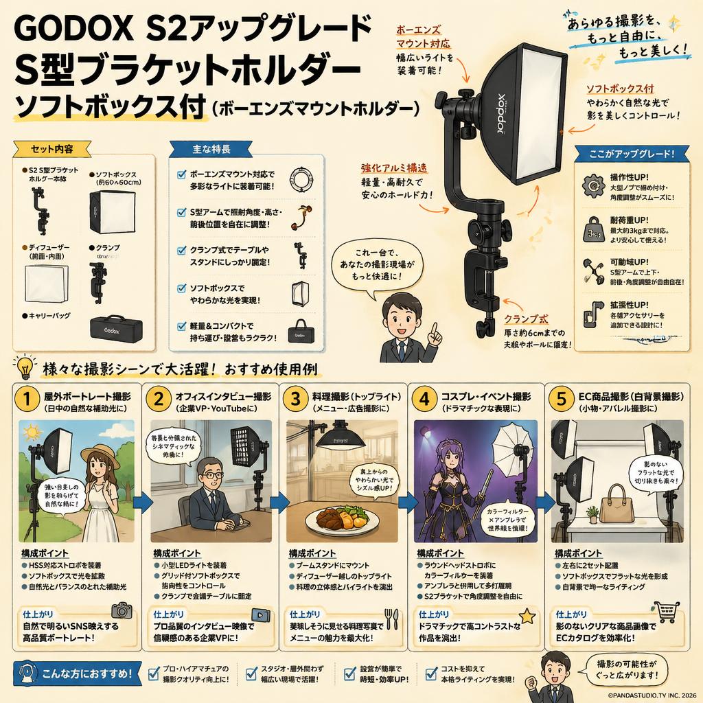 GODOX S2アップグレード S型ブラケットホルダー ソフトボックス付 (ボーエンズマウントホルダー） 用途