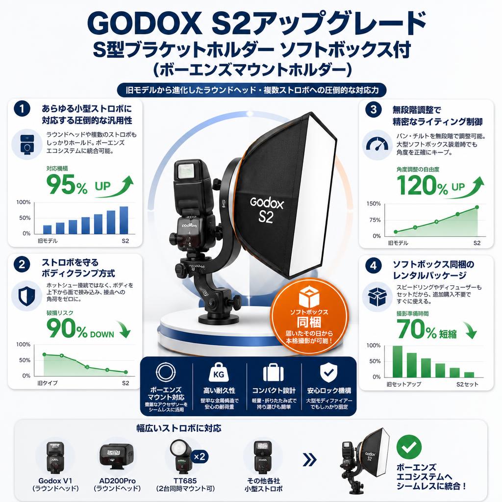 GODOX S2アップグレード S型ブラケットホルダー ソフトボックス付 (ボーエンズマウントホルダー） セールスポイント