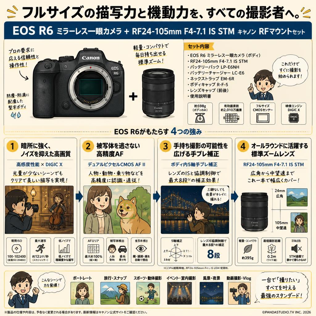 Canon EOS R6 ミラーレス一眼カメラ + RF24-105mm F4-7.1 IS STM キヤノン RFマウントセット 概要
