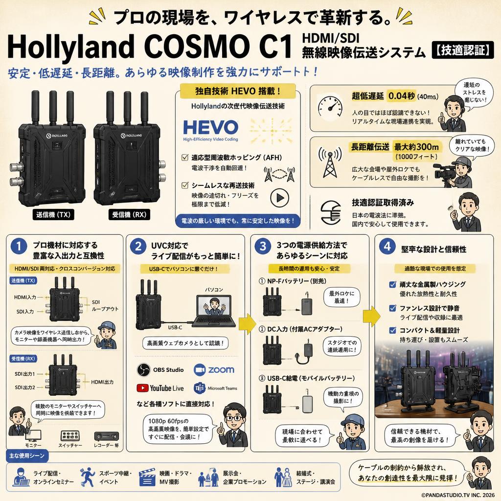 Hollyland COSMO  C1 HDMI/SDI無線映像伝送システム 【技適認証】 概要