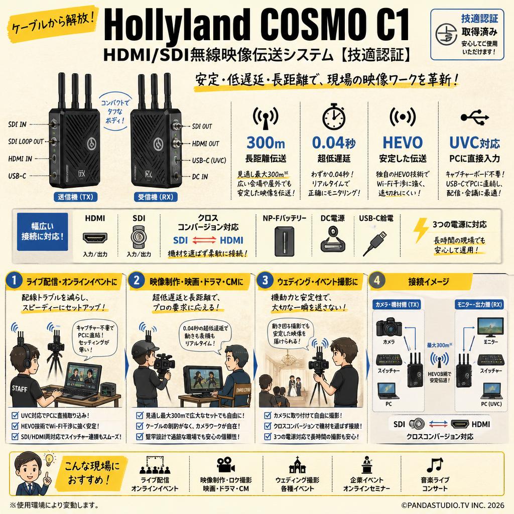 Hollyland COSMO  C1 HDMI/SDI無線映像伝送システム 【技適認証】 おもな対象のお客様