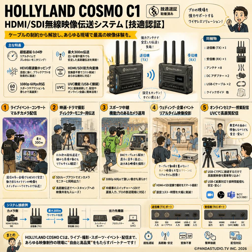 Hollyland COSMO  C1 HDMI/SDI無線映像伝送システム 【技適認証】 用途