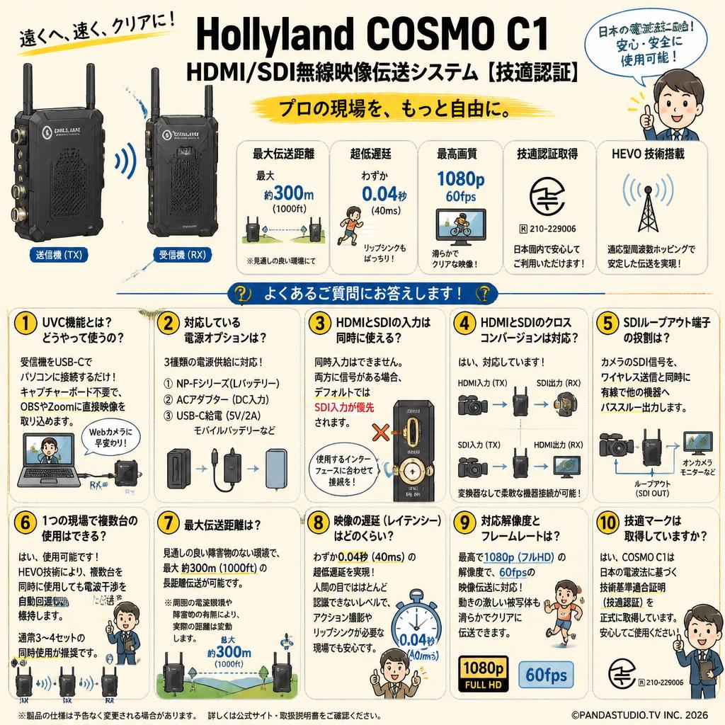 Hollyland COSMO  C1 HDMI/SDI無線映像伝送システム 【技適認証】 FAQ（よくある質問と答え）