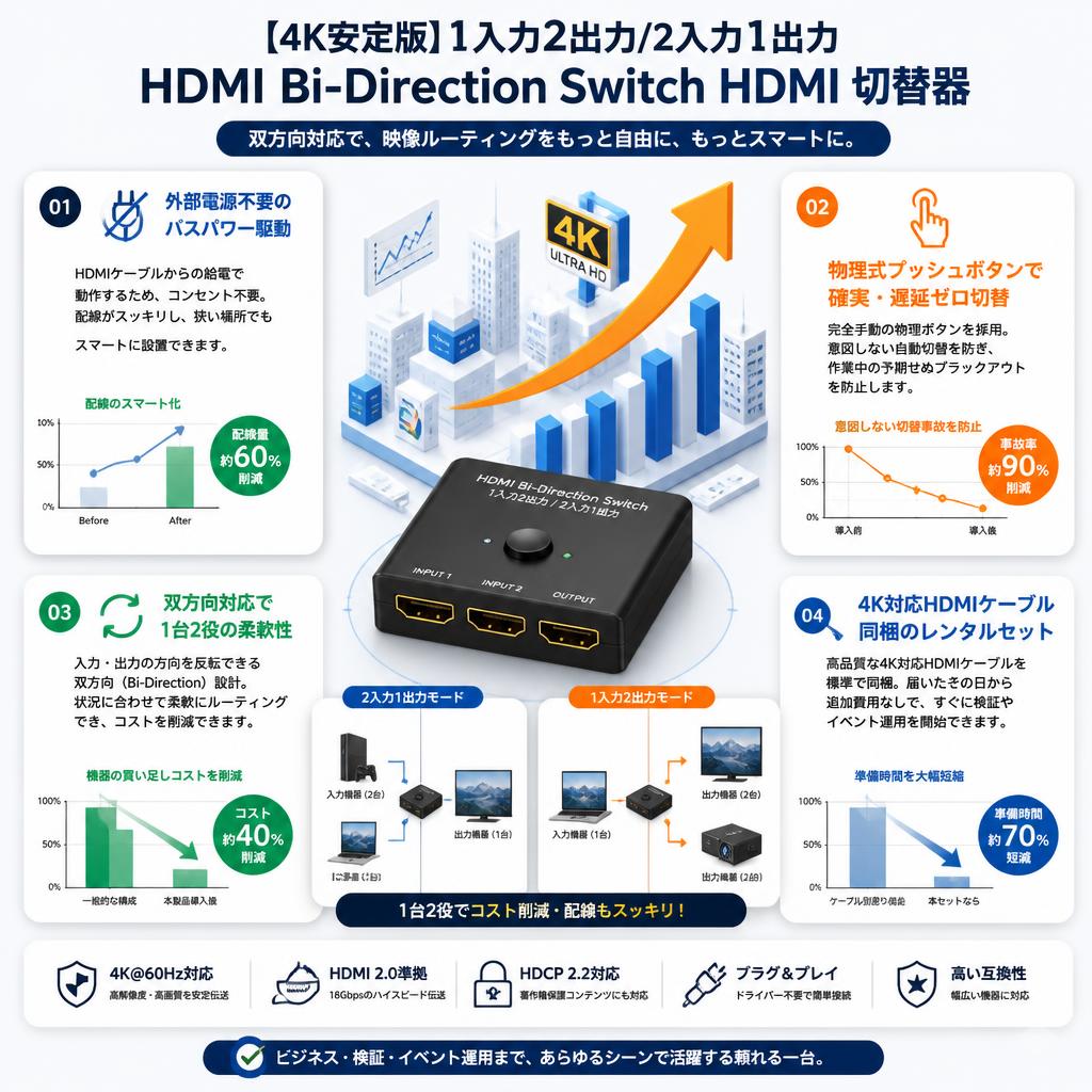 【4K安定版】1入力2出力/2入力1出力 HDMI Bi-Direction Switch HDMI 切替器 セールスポイント